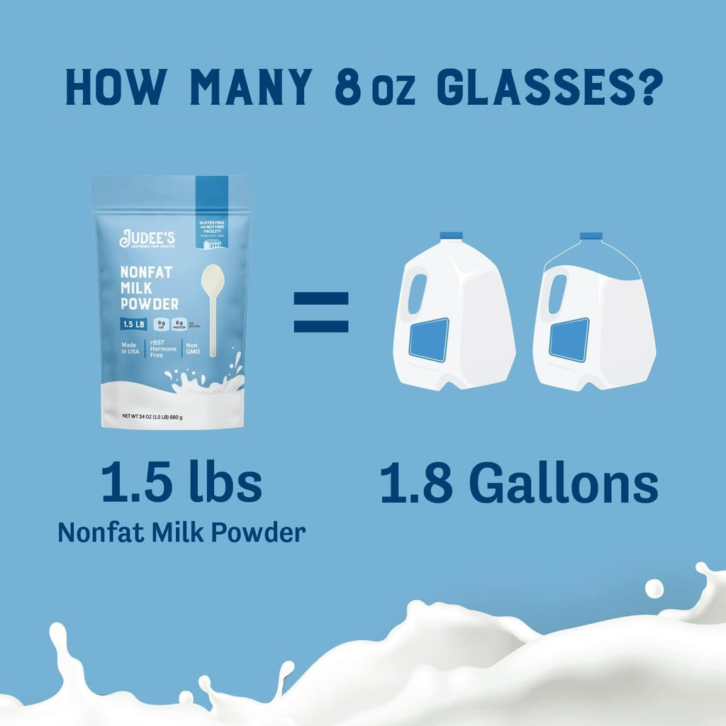 Gluten Free Non Fat Dry Powdered Milk 1.5 lb I50218