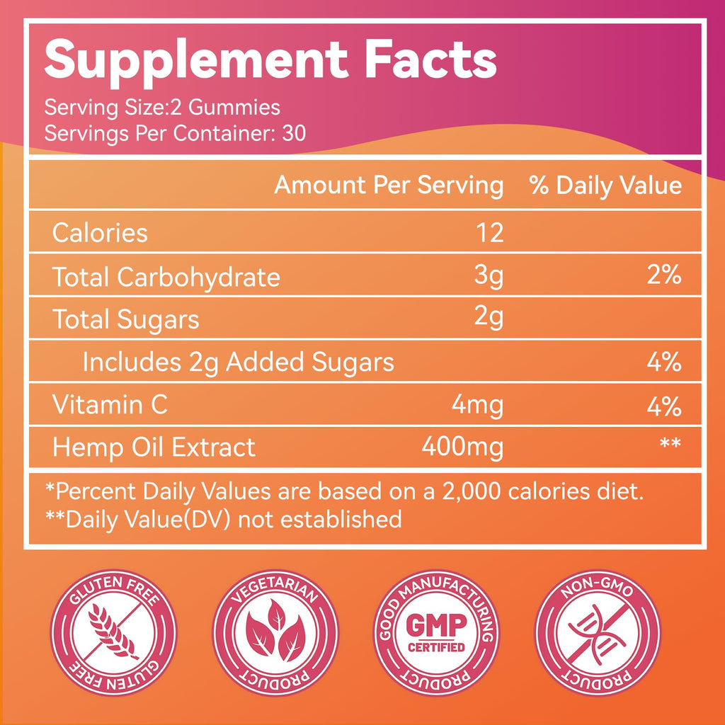 Hemp Seed Oil Gummies U84183