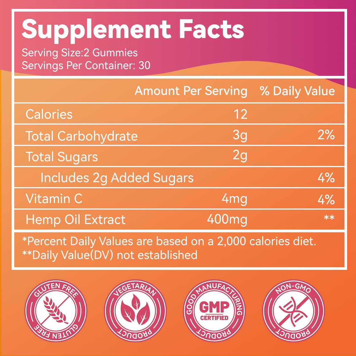 Hemp Seed Oil Gummies U84183