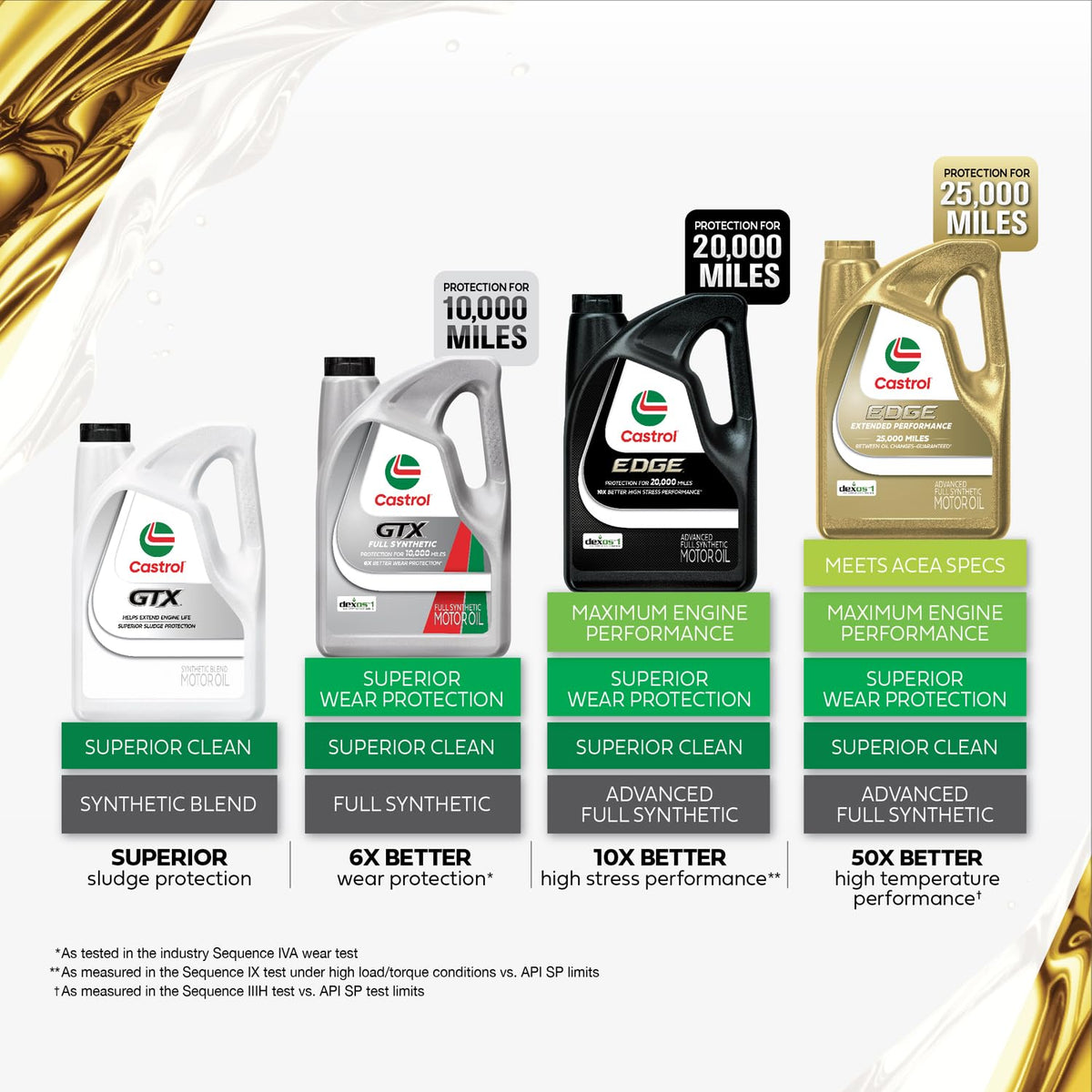 0W-20 Full Synthetic Motor Oil 5 Qt K849153