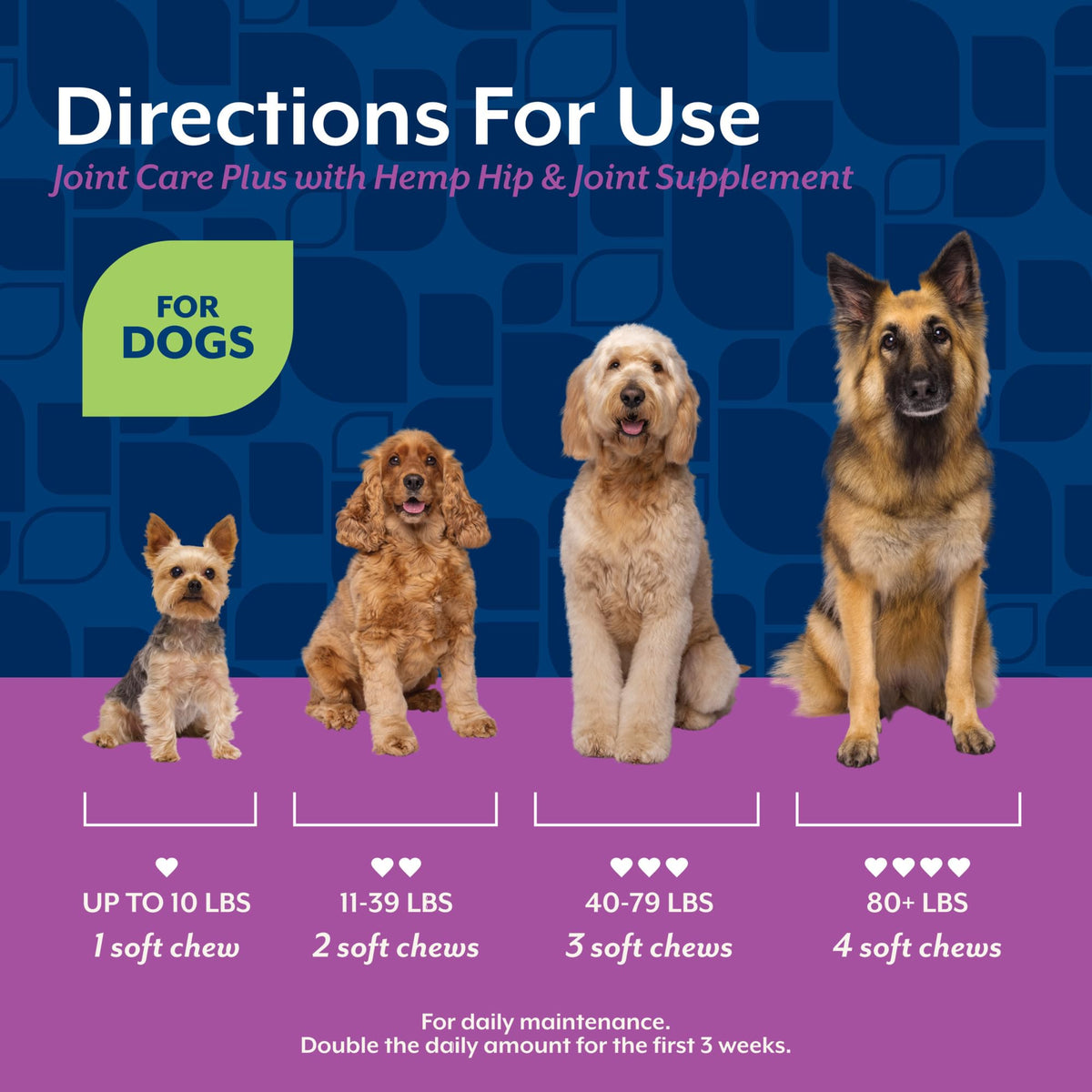 Hip & Joint Supplement for Dogs 120ct K734251