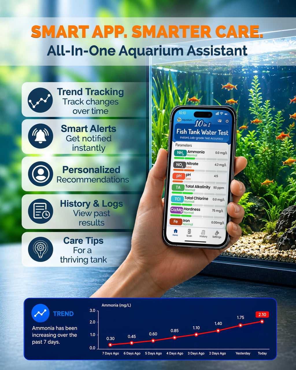App-Enabled 10-in-1 Aquarium Water Test Kit R505