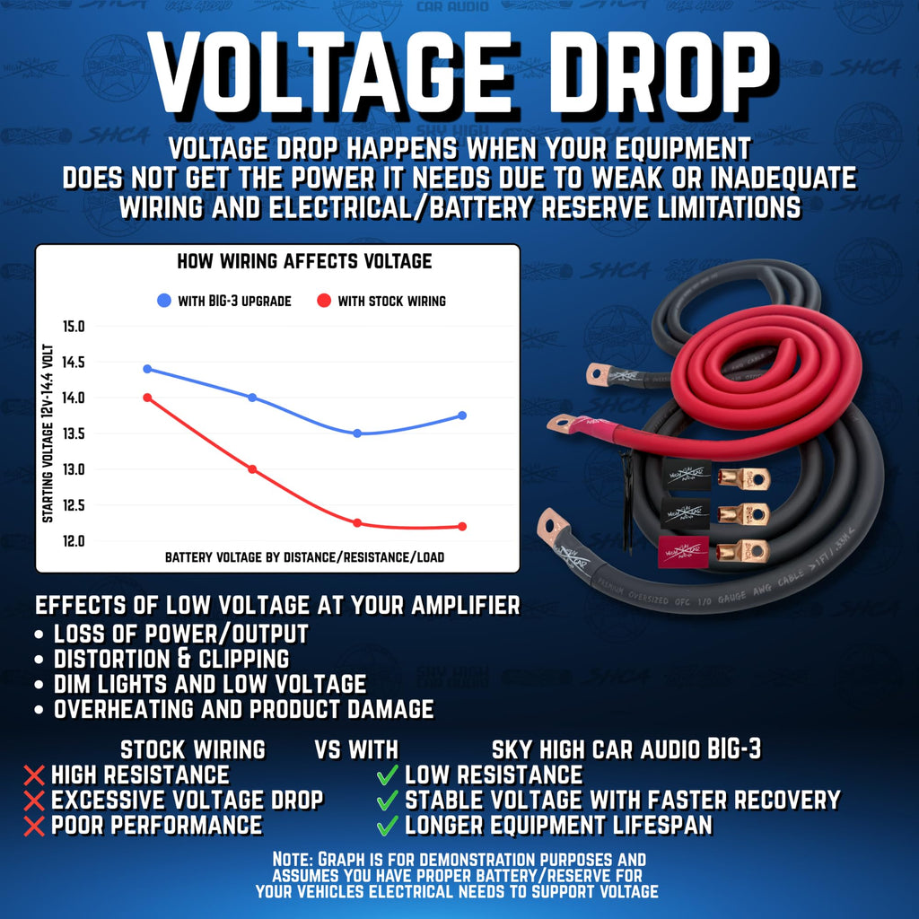 Oversized 1/0 Gauge AWG Electrical Wiring Kit R404