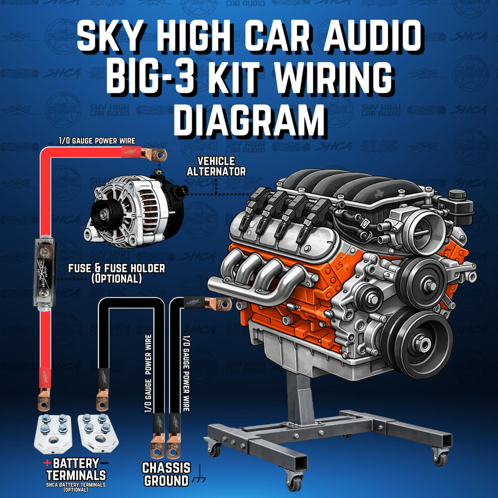 Oversized 1/0 Gauge AWG Electrical Wiring Kit R404